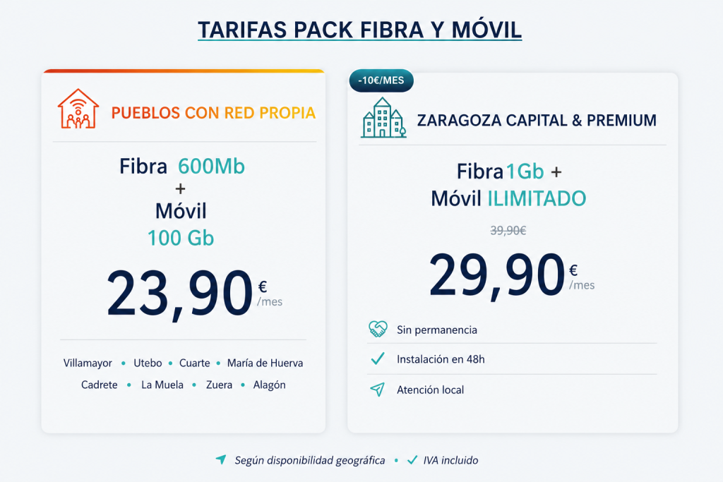 tarifaspueblosdearagón